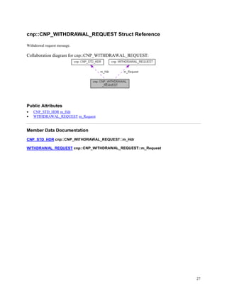 27
cnp::CNP_WITHDRAWAL_REQUEST Struct Reference
Withdrawal request message.
Collaboration diagram for cnp::CNP_WITHDRAWAL_REQUEST:
Public Attributes
 CNP_STD_HDR m_Hdr
 WITHDRAWAL_REQUEST m_Request
Member Data Documentation
CNP_STD_HDR cnp::CNP_WITHDRAWAL_REQUEST::m_Hdr
WITHDRAWAL_REQUEST cnp::CNP_WITHDRAWAL_REQUEST::m_Request
 