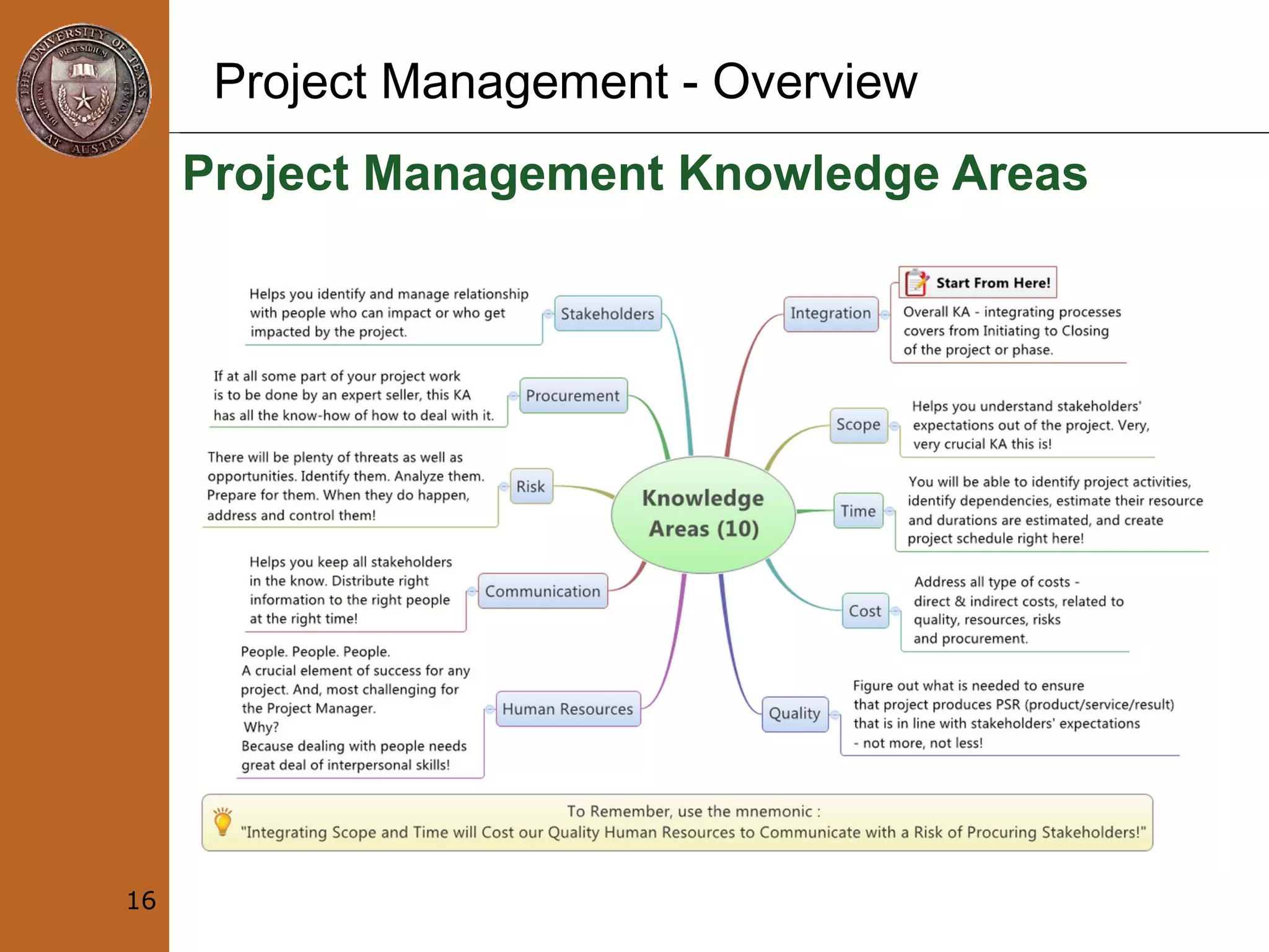 Project Management - Overview
Project Management Knowledge Areas
16
 