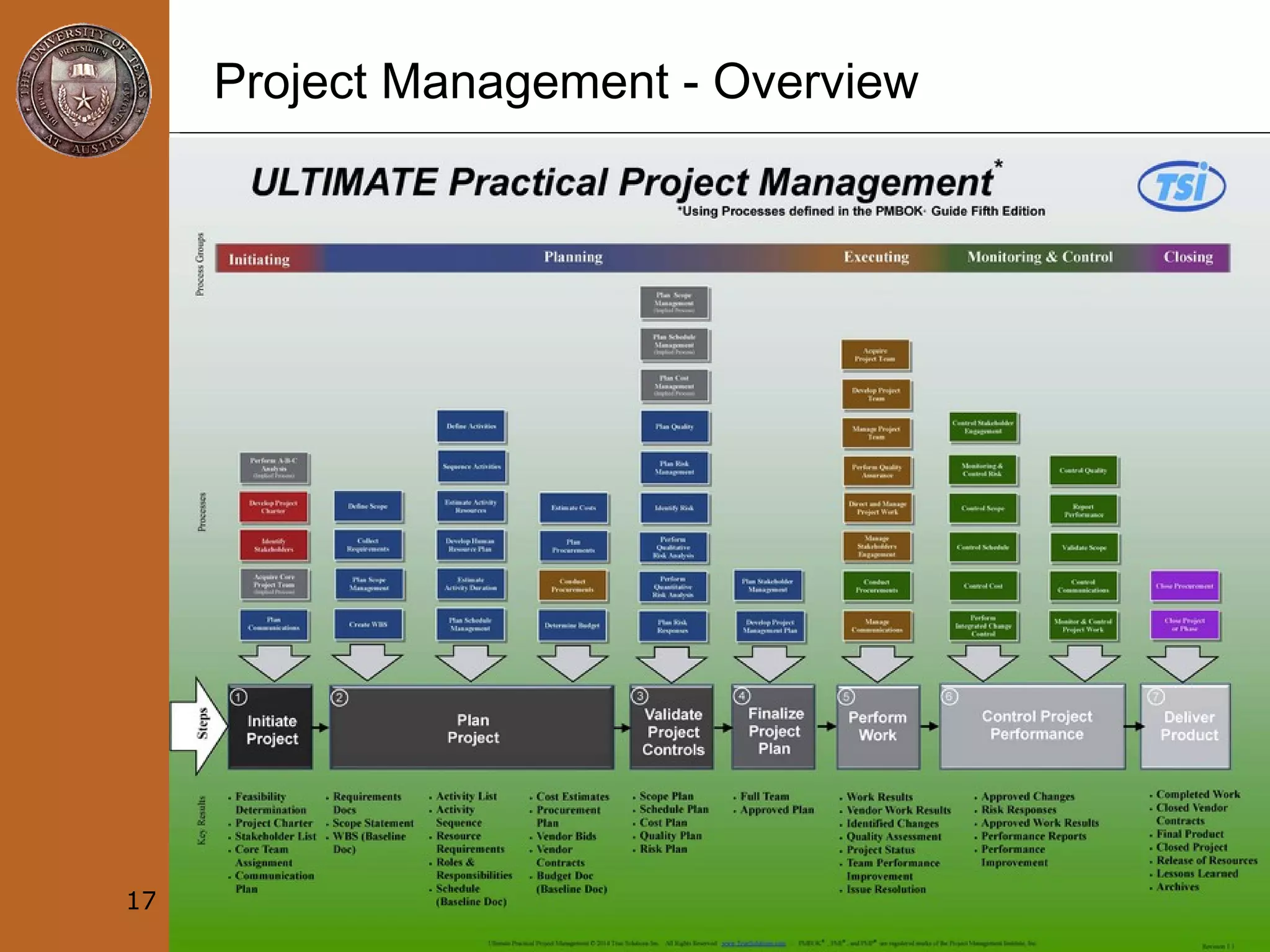 Project Management - Overview
17
 