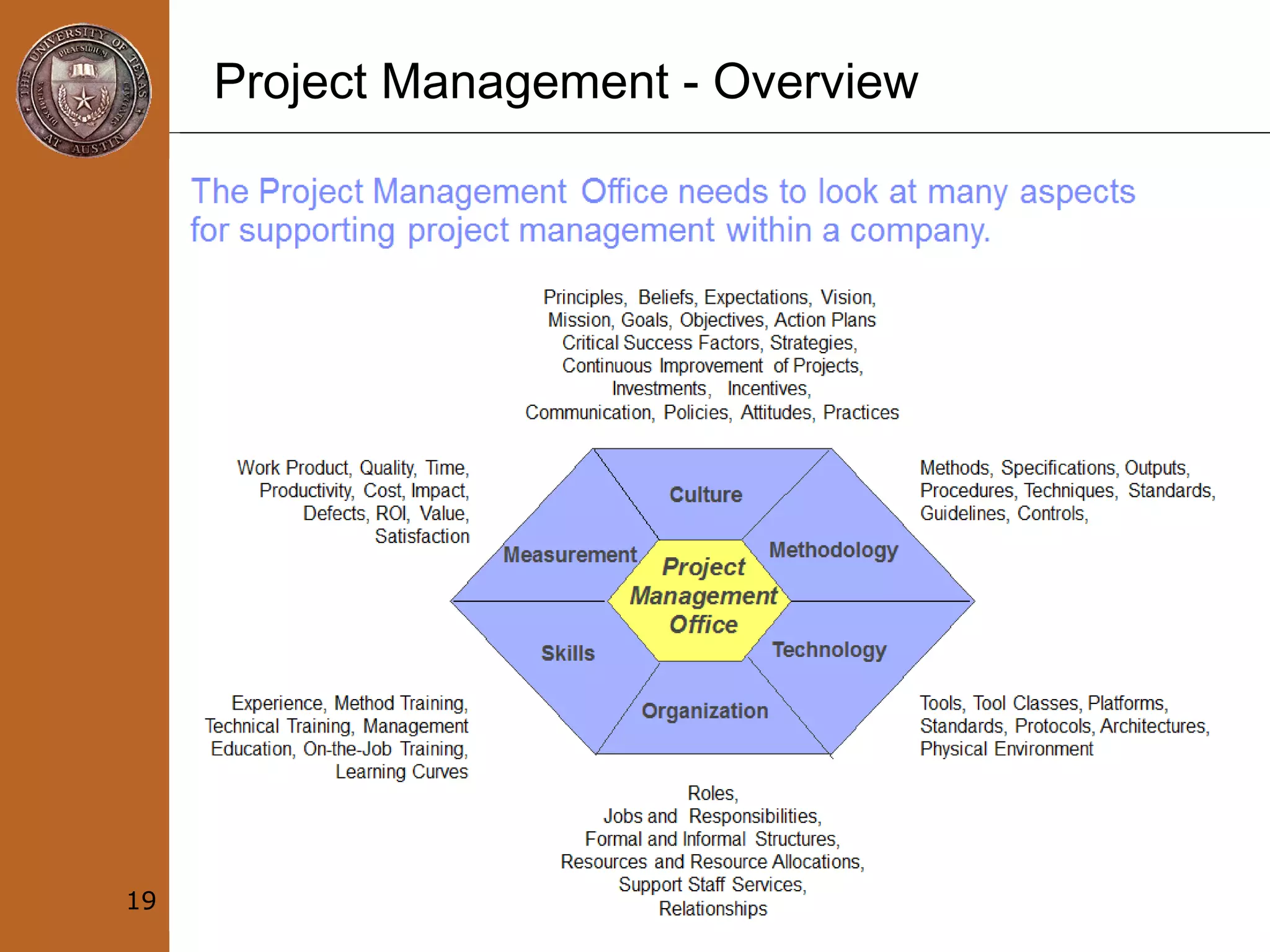 Project Management - Overview
19
 