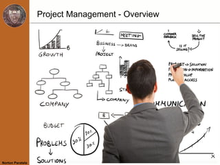 Project Management - Overview
Norton Paratela
 