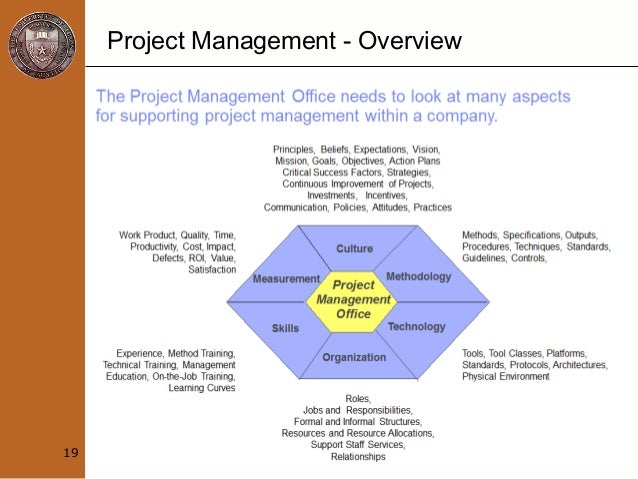 an overview of project management Very informative and helpful post it gave us a great overview of the project management principles we also wrote a post about the topic feel free to check it out and leave some. an overview of project management Very informative and helpful post it gave us a great overview of the project management principles we also wrote a post about the topic feel free to check it out and leave some.