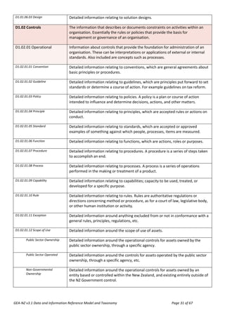 GEA-NZ v3.1 Data and Information Reference Model and Taxonomy | PDF