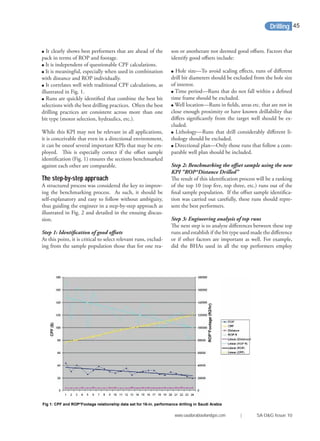 ● It clearly shows best performers that are ahead of the
pack in terms of ROP and footage.
● It is independent of questionable CPF calculations.
● It is meaningful, especially when used in combination
with distance and ROP individually.
● It correlates well with traditional CPF calculations, as
illustrated in Fig. 1.
● Runs are quickly identiﬁed that combine the best bit
selections with the best drilling practices. Often the best
drilling practices are consistent across more than one
bit type (motor selection, hydraulics, etc.).
While this KPI may not be relevant in all applications,
it is conceivable that even in a directional environment,
it can be oneof several important KPIs that may be em-
ployed. This is especially correct if the oﬀset sample
identiﬁcation (Fig. 1) ensures the sections benchmarked
against each other are comparable.
The step-by-step approach
A structured process was considered the key to improv-
ing the benchmarking process. As such, it should be
self-explanatory and easy to follow without ambiguity,
thus guiding the engineer in a step-by-step approach as
illustrated in Fig. 2 and detailed in the ensuing discus-
sion.
Step 1: Identiﬁcation of good oﬀsets
At this point, it is critical to select relevant runs, exclud-
ing from the sample population those that for one rea-
son or anotherare not deemed good oﬀsets. Factors that
identify good oﬀsets include:
● Hole size—To avoid scaling eﬀects, runs of diﬀerent
drill bit diameters should be excluded from the hole size
of interest.
● Time period—Runs that do not fall within a deﬁned
time frame should be excluded.
● Well location—Runs in ﬁelds, areas etc. that are not in
close enough proximity or have known drillability that
diﬀers signiﬁcantly from the target well should be ex-
cluded.
● Lithology—Runs that drill considerably diﬀerent li-
thology should be excluded.
● Directional plan—Only those runs that follow a com-
parable well plan should be included.
Step 2: Benchmarking the oﬀset sample using the new
KPI “ROP*Distance Drilled”
The result of this identiﬁcation process will be a ranking
of the top 10 (top ﬁve, top three, etc.) runs out of the
ﬁnal sample population. If the oﬀset sample identiﬁca-
tion was carried out carefully, these runs should repre-
sent the best performers.
Step 3: Engineering analysis of top runs
The next step is to analyze diﬀerences between these top
runs and establish if the bit type used made the diﬀerence
or if other factors are important as well. For example,
did the BHAs used in all the top performers employ
Drilling
Fig 1: CPF and ROP*Footage relationship data set for 16-in. performance drilling in Saudi Arabia
www.saudiarabiaoilandgas.com | SA O&G Issue 10
45
 