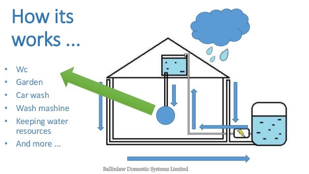 presentation of low cost rainwater harvesting system how rainwater harvesting works