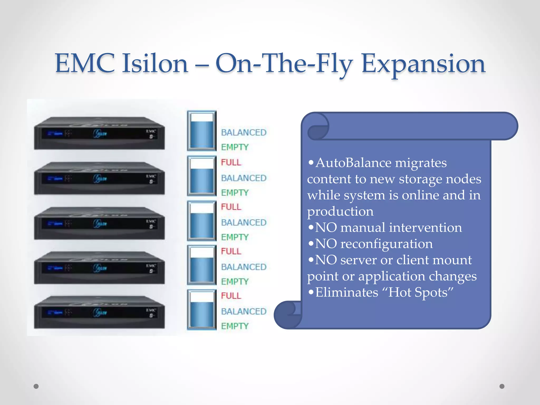 EMC Isilon – On-The-Fly Expansion
•AutoBalance migrates
content to new storage nodes
while system is online and in
production
•NO manual intervention
•NO reconfiguration
•NO server or client mount
point or application changes
•Eliminates “Hot Spots”
 