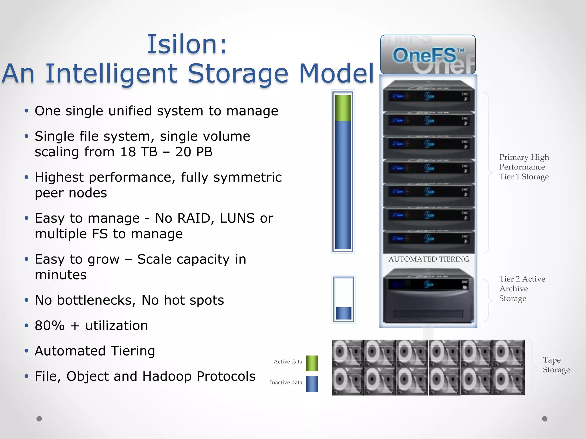 Isilon:
An Intelligent Storage Model
 One single unified system to manage
 Single file system, single volume
scaling from 18 TB – 20 PB
 Highest performance, fully symmetric
peer nodes
 Easy to manage - No RAID, LUNS or
multiple FS to manage
 Easy to grow – Scale capacity in
minutes
 No bottlenecks, No hot spots
 80% + utilization
 Automated Tiering
 File, Object and Hadoop Protocols
AUTOMATED TIERING
Tape
Storage
Tier 2 Active
Archive
Storage
Primary High
Performance
Tier 1 Storage
Inactive data
Active data
 