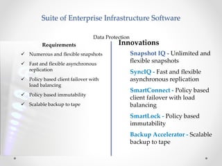 Suite of Enterprise Infrastructure Software
Requirements
Data Protection
 Numerous and flexible snapshots
 Fast and flexible asynchronous
replication
 Policy based client failover with
load balancing
 Policy based immutability
 Scalable backup to tape
Innovations
Snapshot IQ - Unlimited and
flexible snapshots
SyncIQ - Fast and flexible
asynchronous replication
SmartConnect - Policy based
client failover with load
balancing
SmartLock - Policy based
immutability
Backup Accelerator - Scalable
backup to tape
 