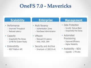 OneFS 7.0 - Mavericks
 