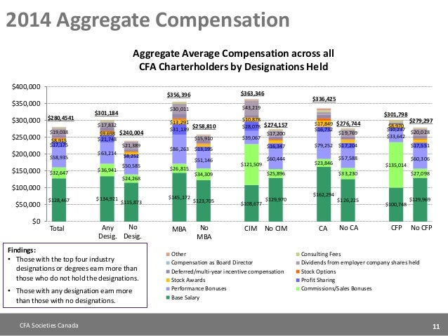 Compensatory vs non compensatory stock options