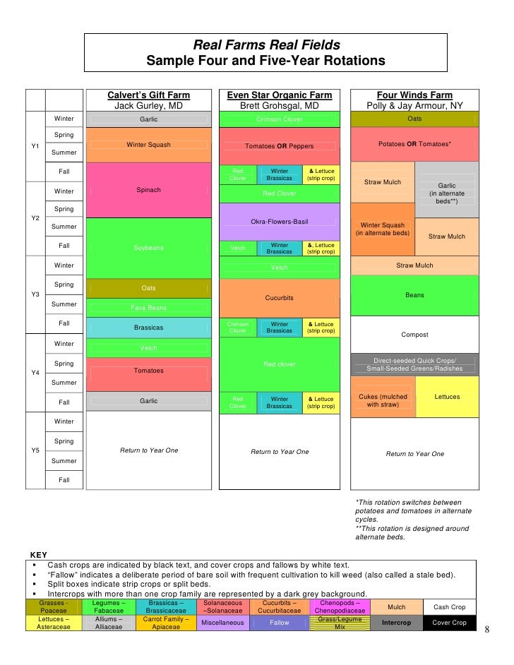 job rotation program template job rotation job rotation program template job rotation