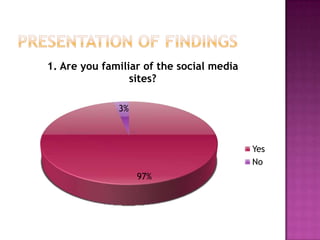 1. Are you familiar of the social media
                 sites?

              3%



                                          Yes
                                          No
                   97%
 