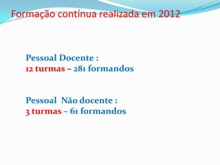 Formação contínua realizada em 2012
Pessoal Docente :
12 turmas – 281 formandos
Pessoal Não docente :
3 turmas – 61 formandos
 