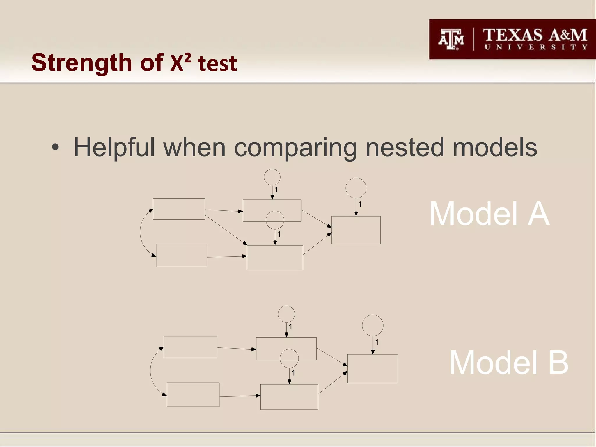 Strength of  Χ²  test Helpful when comparing nested models Model A Model B 