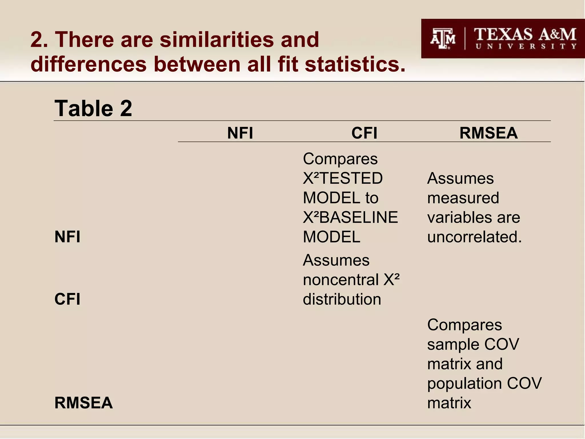 2. There are similarities and differences between all fit statistics. Table 2       NFI CFI RMSEA NFI Compares  Χ² TESTED MODEL to  Χ² BASELINE MODEL Assumes measured variables are uncorrelated. CFI Assumes noncentral  Χ²  distribution RMSEA Compares sample COV matrix and population COV matrix  