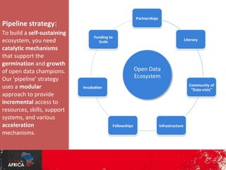 Pipeline strategy:
To build a selfsustaining ecosystem,
you need catalytic
mechanisms that
support the
germination and
growth of open data
champions.
Our 'pipeline' strategy
uses a modular
approach to provide
incremental access to
resources, skills,
support systems, and
various acceleration
mechanisms.

 