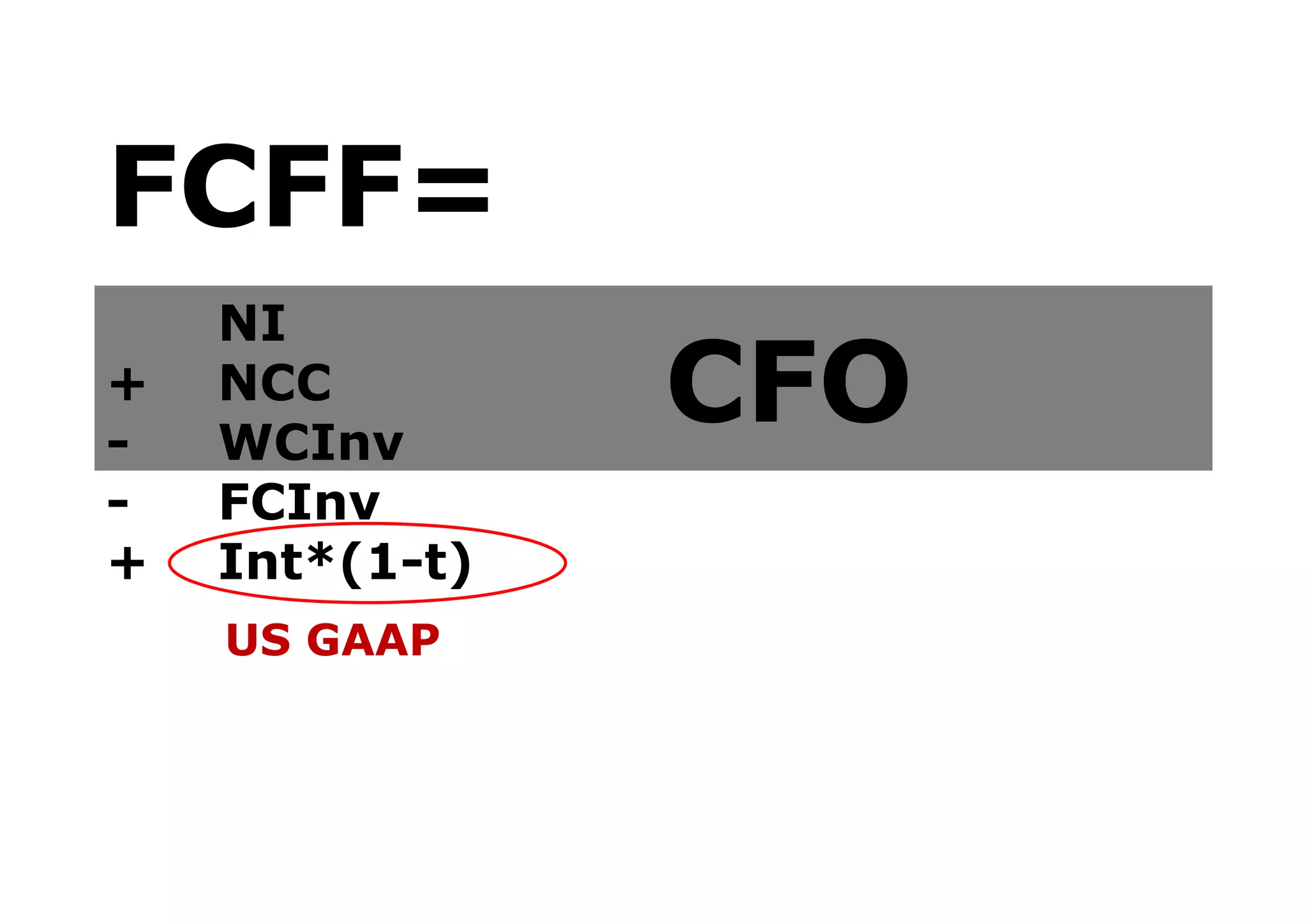 Free Cash Flow | PDF