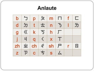 Anlaute