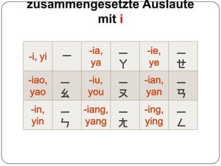 zusammengesetzteAuslautemiti