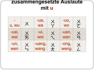 zusammengesetzteAuslautemitu