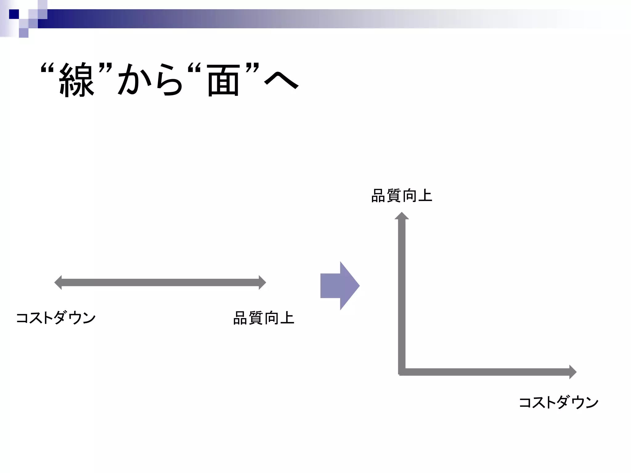 “線”から“面”へ

                品質向上




コストダウン   品質向上




                       コストダウン
 