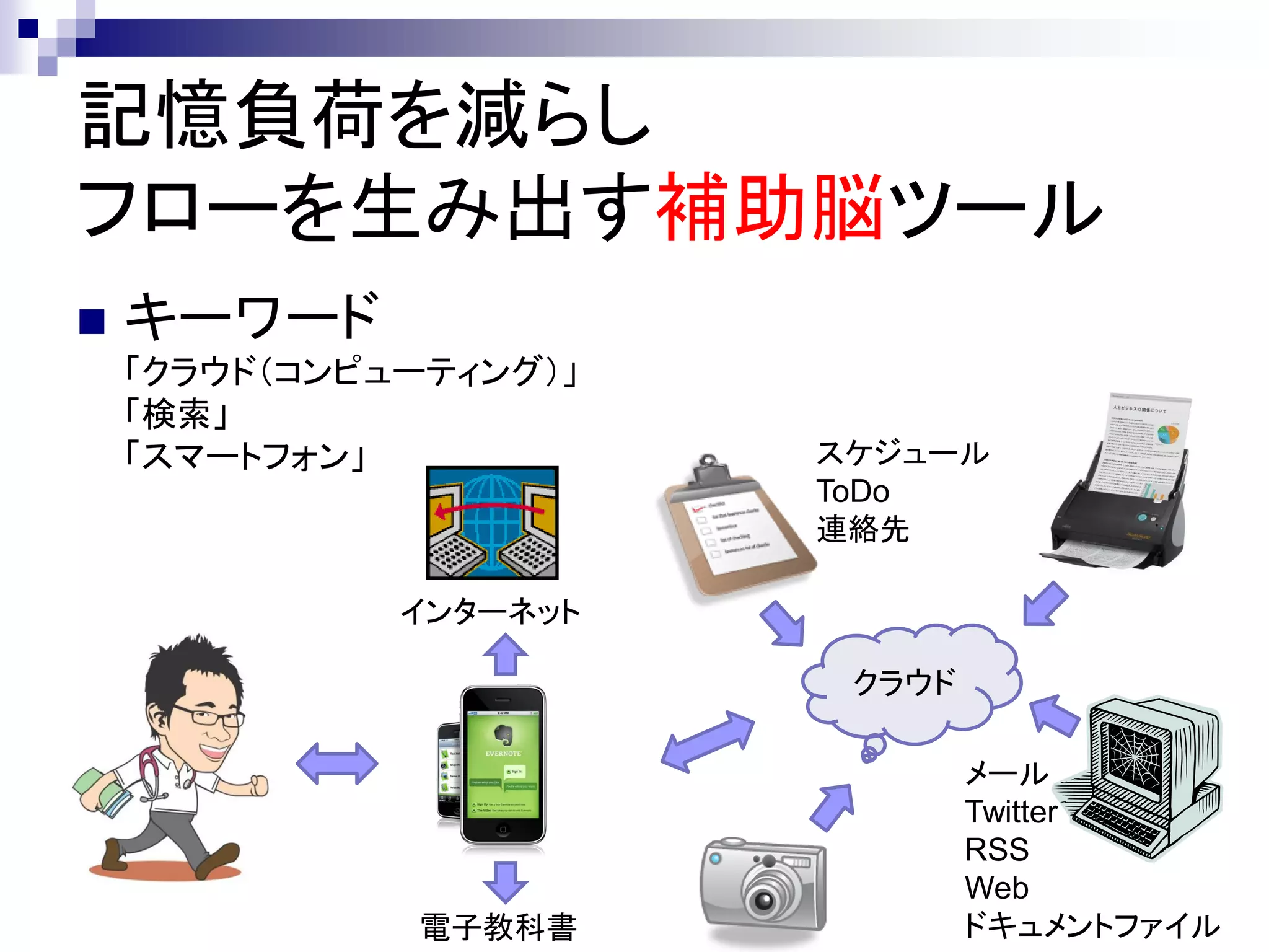 記憶負荷を減らし
フローを生み出す補助脳ツール
   キーワード
    「クラウド（コンピューティング）」
    「検索」
    「スマートフォン」           スケジュール
                        ToDo
                        連絡先

              インターネット

                         クラウド

                                メール
                                Twitter
                                RSS
                                Web
               電子教科書            ドキュメントファイル
 