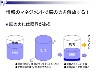 情報のマネジメントで脳の力を解放する！

   脳の力には限界がある

                                      ア
                                      ウ
                                      ト
    思考                        思考      プ
                                      ッ
                                      ト
                記憶
    記憶
                              記憶

     ●忘却がないと情報がアップデートされない   ●情報のフローが大事
     ●記憶に力を使うと思考ができない       ●厳選された記憶が残る
 