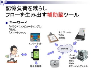 記憶負荷を減らし
フローを生み出す補助脳ツール
   キーワード
    「クラウド（コンピューティング）」
    「検索」
    「スマートフォン」           スケジュール
                        ToDo
                        連絡先

              インターネット

                         クラウド

                                メール
                                Twitter
                                RSS
                                Web
               電子教科書            ドキュメントファイル
 