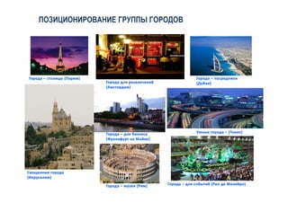 ПОЗИЦИОНИРОВАНИЕ ГРУППЫ ГОРОДОВ
 