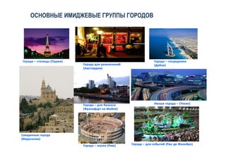 ОСНОВНЫЕ ИМИДЖЕВЫЕ ГРУППЫ ГОРОДОВ
 