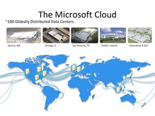 What is Windows Azure? | PPT