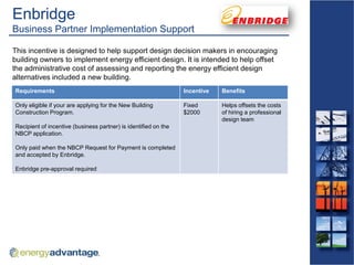 Building Simulations | Understanding Your Building's Energy Profile | PDF