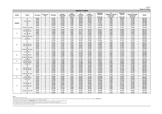 junho-10

                                                                                                                                                                                                                                                                                                                     Tabela de 72 Meses
                                                                                                                                                            DESIGN TOWER
                                                                                                                                               32                    2                    1                      PRINCIPAL                       40                 PRINCIPAL                   3
                                                                         Número de                                  MENSAL                 MENSAIS                ANUAIS                MENSAL                    MENSAIS                 MENSAIS A PARTIR           ANUAIS              ANUAIS A PARTIR
     ANDAR                     FINAIS                 Metragem                                ENTRADA                                                                                                                                                                                                                     PREÇO
                                                                           Vagas                                   60/90 DIAS             01/10/2010            01/06/2011            01/05/2013                                            01/06/2013                                     01/06/2014
                                                                                                                     Nota B                 Nota B                Nota B                Nota B                    Notas B/C                  Notas B/C              Notas B/C               Notas B/C
                                 6                       85,00                 2                21.237               21.237                  3.053                25.484                42.474                     118.926                     3.587                 50.968                  21.422                      424.735
                                 9                       77,00                 2                19.172               19.172                  2.756                23.007                38.344                     107.364                     3.238                 46.013                  19.339                      383.442
                            13, 14 e 15                  61,00                 2                17.455               17.455                  2.509                20.945                34.909                     97.746                      2.948                 41.891                  17.607                      349.092
                                16                       60,50                 2                17.416               17.416                  2.504                20.899                34.832                     97.531                      2.942                 41.799                  17.568                      348.324
    TÉRREO
                                17                       71,50                 2                20.559               20.559                  2.955                24.671                41.119                     115.132                     3.472                 49.342                  20.739                      411.186
                                18                       55,00                 2                21.335               21.335                  3.067                25.602                42.671                     119.478                     3.604                 51.205                  21.521                      426.708

                       19, 20, 21, 23 e 24               72,50                 2                18.522                18.522                   2.663                22.227                37.044                   103.724                     3.128                 44.453                  18.684                      370.444

                           1, 2, 3 e 4                   47,50                 1                17.789                17.789                   2.557                21.347                35.578                   99.617                      3.005                 42.693                  17.944                      355.775
                        7, 8, 9, 10 e 11                 47,50                 1                17.612                17.612                   2.532                21.134                35.224                   98.626                      2.975                 42.268                  17.765                      352.235
                               12                        48,00                 2                18.509                18.509                   2.661                22.211                37.018                   103.651                     3.126                 44.422                  18.670                      370.181
        1º                13, 15 e 16                    47,00                 1                17.426                17.426                   2.505                20.912                34.853                   97.588                      2.943                 41.823                  17.578                      348.527
                               14                        47,50                 1                17.612                17.612                   2.532                21.134                35.224                   98.626                      2.975                 42.268                  17.765                      352.235
                      19, 20, 21, 22, 23 e
                                                         47,00                 1                17.602                17.602                   2.530                21.122                35.203                    98.568                     2.973                 42.244                  17.755                      352.030
                               24
                           1, 2, 3 e 4                   47,50                 1                17.824                17.824                   2.562                21.389                35.649                    99.817                     3.011                 42.779                  17.980                      356.490
                                  5                      55,00                 2                21.464                21.464                   3.086                25.757                42.929                   120.201                     3.625                 51.515                  21.652                      429.288
                                6                        55,00                 2                21.251                21.251                   3.055                25.501                42.502                   119.005                     3.589                 51.002                  21.436                      425.017
                        7, 8, 9, 10 e 11                 47,50                 1                17.647                17.647                   2.537                21.177                35.294                   98.824                      2.981                 42.353                  17.801                      352.942
        2º
                        13, 14, 15 e 16                  47,00                 1                17.461                17.461                   2.510                20.954                34.923                   97.784                      2.949                 41.907                  17.614                      349.227
                               17                        55,00                 2                21.251                21.251                   3.055                25.501                42.502                   119.005                     3.589                 51.002                  21.436                      425.017
                               18                        55,00                 2                21.464                21.464                   3.086                25.757                42.929                   120.201                     3.625                 51.515                  21.652                      429.288
                      19, 20, 21, 22, 23 e
                                                         47,00                 1                17.637                17.637                   2.535                21.164                35.274                    98.766                     2.979                 42.328                  17.791                      352.737
                               24
                           1, 2, 3 e 4                   47,50                 1                17.860                17.860                   2.567                21.432                35.720                   100.017                     3.017                 42.864                  18.016                      357.204
                                6                        55,00                 2                21.293                21.293                   3.061                25.552                42.587                   119.243                     3.596                 51.104                  21.479                      425.869
        3º              7, 8, 9, 10 e 11                 47,50                 1                17.682                17.682                   2.542                21.219                35.365                   99.022                      2.987                 42.438                  17.837                      353.650
                               18                        55,00                 2                21.507                21.507                   3.092                25.809                43.015                   120.442                     3.633                 51.618                  21.695                      430.149
                      19, 20, 21, 22, 23 e
                                                         47,00                 1                17.672                17.672                   2.540                21.207                35.344                    98.964                     2.985                 42.413                  17.826                      353.444
                               24
                           1, 2, 3 e 4                   47,50                 1                17.864                17.864                   2.568                21.437                35.728                   100.037                     3.017                 42.873                  18.020                      357.275
        4º              7, 8, 9, 10 e 11                 47,50                 1                17.686                17.686                   2.542                21.223                35.372                   99.042                      2.987                 42.446                  17.840                      353.720
                        13, 14, 15 e 16                  47,00                 1                17.500                17.500                   2.516                21.000                35.000                   97.999                      2.956                 42.000                  17.652                      349.997
                           1, 2, 3 e 4                   47,50                 2                18.582                18.582                   2.671                22.298                37.164                   104.059                     3.139                 44.597                  18.744                      371.641
                                5                        55,00                 2                21.516                21.516                   3.093                25.819                43.032                   120.490                     3.634                 51.638                  21.704                      430.321
                                6                        55,00                 2                21.302                21.302                   3.062                25.562                42.604                   119.291                     3.598                 51.125                  21.488                      426.039
                        7, 8, 9, 10 e 11                 47,50                 2                18.397                18.397                   2.645                22.077                36.794                   103.024                     3.107                 44.153                  18.558                      367.943
        5º              13, 14, 15 e 16                  47,00                 2                18.203                18.203                   2.617                21.844                36.407                   101.940                     3.075                 43.688                  18.362                      364.070
                               17                        55,00                 2                21.302                21.302                   3.062                25.562                42.604                   119.291                     3.598                 51.125                  21.488                      426.039
                               18                        55,00                 2                21.516                21.516                   3.093                25.819                43.032                   120.490                     3.634                 51.638                  21.704                      430.321
                      19, 20, 21, 22, 23 e
                                                         47,00                 1                17.679                17.679                   2.541                21.215                35.359                    99.004                     2.986                 42.430                  17.833                      353.585
                               24
                           1, 2, 3 e 4                   47,50                 2                18.586                18.586                   2.672                22.303                37.172                   104.080                     3.139                 44.606                  18.748                      371.715
        6º
                        7, 8, 9, 10 e 11                 47,50                 2                18.401                18.401                   2.645                22.081                36.802                   103.045                     3.108                 44.162                  18.561                      368.016
                           1, 2, 3 e 4                   47,50                 2                18.589                18.589                   2.672                22.307                37.179                   104.101                     3.140                 44.615                  18.752                      371.789
                                5                        55,00                 2                21.525                21.525                   3.094                25.830                43.049                   120.538                     3.636                 51.659                  21.712                      430.493
                                6                        55,00                 2                21.310                21.310                   3.063                25.573                42.621                   119.339                     3.599                 51.145                  21.496                      426.209
                        7, 8, 9, 10 e 11                 47,50                 2                18.404                18.404                   2.646                22.085                36.809                   103.065                     3.109                 44.171                  18.565                      368.090
                               12                        48,00                 2                18.598                18.598                   2.673                22.318                37.196                   104.150                     3.141                 44.636                  18.760                      371.965
        7º              13, 14, 15 e 16                  47,00                 2                18.211                18.211                   2.618                21.853                36.422                   101.980                     3.076                 43.706                  18.370                      364.215
                               17                        55,00                 2                21.310                21.310                   3.063                25.573                42.621                   119.339                     3.599                 51.145                  21.496                      426.209
                               18                        55,00                 2                21.525                21.525                   3.094                25.830                43.049                   120.538                     3.636                 51.659                  21.712                      430.493
                       19, 20, 22, 23 e 24               47,00                 2                18.394                18.394                   2.644                22.073                36.788                   103.005                     3.107                 44.145                  18.554                      367.876
                                  21                     47,50                 2                18.589                18.589                   2.672                22.307                37.179                   104.101                     3.140                 44.615                  18.752                      371.789
                                                                                              1.454.420               969.613                 209.073             1.745.304              2.908.839                         8.144.750,50                245.653,33         3.490.607,36                1.467.101,28                29.088.394,63



Notas:
A) Esta tabela esta expressa em reais;
B) Os valores das obrigações contratuais serão corrigidos mensalmente pela variação do INCC-FGV, tomando-se como base o índice do mês anterior à assinatura do contrato, observadas as condições contratuais, até MAIO/2013.
Após esta data o valor das obrigações contratuais passarão a ser corrigidos pelo IGP(M).;
C) As parcelas com vencimento a partir de JUNHO/2013, inclusive, já estão acrescidas de juros de 12% ao ano calculados pela tabela Price.
D) As despesas cartorárias de ITBI, de registro e de financiamento, quando houver, serão de responsabilidade do adquirente.
E) As condições acima e as demais condições complementares de vendas, estão explicitadas no contrato de compromisso de compra e venda.
F) A presente tabela poderá ser alterada sem prévio aviso;
 
