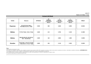 junho-10

                                                                                                                                                                                                Tabela de 36 Meses - Curta
                                                                                                  VAGAS EXTRAS

                                                                                                                34                             2                            1
                                                                                                             MENSAIS                        ANUAIS                       MENSAL
            VAGAS                               Números                          ENTRADA                                                                                                                      PREÇO
                                                                                                            01/08/2010                    01/06/2011                   01/09/2010
                                                                                                              Nota B                        Nota B                       Nota B


                                       73,74,75,76 (4º Sub) e
        Pequenas                      407,408,413,414 (1° Sub)
                                                                                    4.000                        200                          3.600                         2.000                             20.000




          Médias                   77,79 (4º Sub) / 332 ( 2º Sub)                   4.200                        210                          3.780                         2.100                             21.000




                                   238,239,240,241,242,243 (3°
          Médias                        Sub - descobertas)
                                                                                    3.200                        160                          2.880                         1.600                             16.000




                                   78 (4º Sub) / 316,317 (2º Sub)
         Grandes                   / 409,410,411 e 412 (1º Sub)
                                                                                    4.600                        230                          4.140                         2.300                             23.000


                                                                                    16.000                       800                          14.400                        8.000                                            80.000,00



Notas:
A) Esta tabela esta expressa em reais;
B) Os valores das obrigações contratuais serão corrigidos mensalmente pela variação do INCC-FGV, tomando-se como base o índice do mês anterior à assinatura do contrato, observadas as condições contratuais, atéSETEMBRO/2010.
C) As despesas cartorárias de ITBI, de registro e de financiamento, quando houver, serão de responsabilidade do adquirente.
D) As condições acima e as demais condições complementares de vendas, estão explicitadas no contrato de compromisso de compra e venda.
E) A presente tabela poderá ser alterada sem prévio aviso;
 