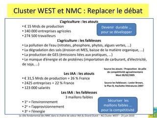  Les NMC pour l’EuropeCluster WEST et NMC* : Replacer le débat*NMC = Nouveaux Modes de Cultures et d’élevagesÉlaborés à partir des techniques de conservation des solsUn territoire homogène …D’énormes atouts et des faiblesses …Le rôle fondamental des NMC dans la chaîne de valeur IAA du Grand Ouest – AG Cluster WEST – 25 juin 2010