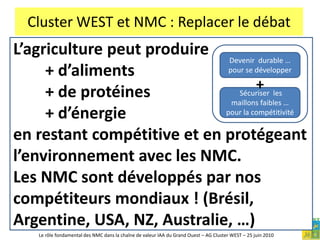 140 000 entreprises agricoles 