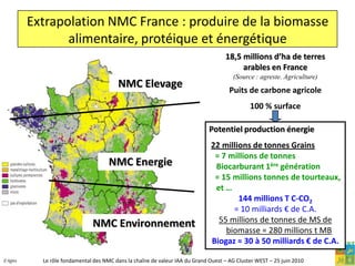  La production de GES (émissions liées aux pratiques, …)
