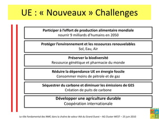  Le manque d’énergie et de protéines (importation de carburant, d’électricité, de soja, …)Les IAA : les atouts € 31,5 Mrds de production = 26 % France