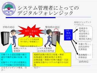 システム管理者にとっての デジタルフォレンジック 平時の対応 緊急時の対応 情報システム 管理者 システム管理者 又は外部の専門家 分析・ 整理 された 証拠 管理者や 専門家へ： 原因究明と 再発防止 被害拡大抑止 弁護士等へ： 法的交渉や 民事訴訟 捜査機関へ： 刑事訴訟 信頼できる認証基盤の確立 通信や操作記録の収集・保管 記録やログの消去改竄抑止 ログや記録の定常的検査に よるインシデント発見　など… 電磁的証拠の保全と収集・解析 収集過程と解析結果の文書化 証拠改竄・毀損の有無の確認・立証 証拠保全後のシステムの速やかな回復 など… 法的対応 従来のインシデント レスポンス 事件・事故の 発生 インシデントや訴訟係争の発生／情報漏えい・ 内部不正の発覚など 