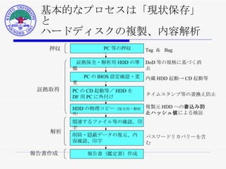 基本的なプロセスは「現状保存」と ハードディスクの複製、内容解析 　　　　　　 PC 等の押収 　　 PC の BIOS 設定確認・変更 証拠保全・解析用 HDD の準備 関連するファイル等の確認、印字 PC の CD 起動等／ HDD を DF 用 PC に外付け HDD の物理コピー （保全用・解析用） 削除・隠蔽データの復元、内容確認、印字 　　　報告書（鑑定書）作成 証拠取得 　　 解析 DoD 等の規格に基づく消去 パスワードリカバリーを含む Tag  ＆  Bag 押収 報告書作成 複製元 HDD への 書込み防止ハッシュ値 による検証 タイムスタンプ等の書換え防止 内蔵 HDD 起動-> CD 起動等 