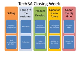 TechBA-Austin