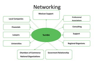 125 companies till December 2008