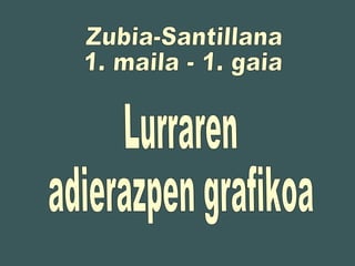 Zubia-Santillana 1. maila - 1. gaia Lurraren adierazpen grafikoa 
