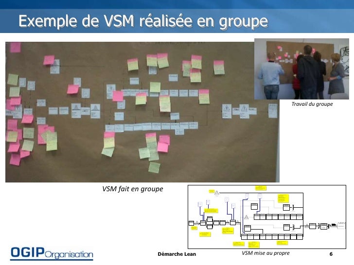 Animez votre progrès par la VSM
