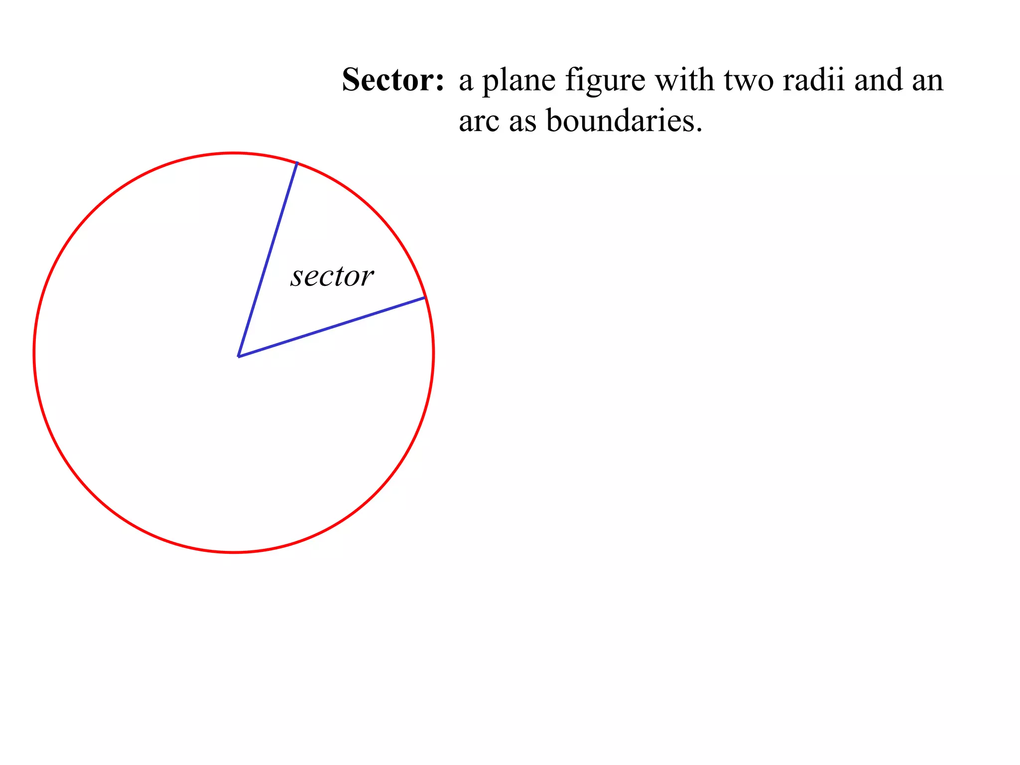 Sector: a plane figure with two radii and an arc as boundaries.  sector 
