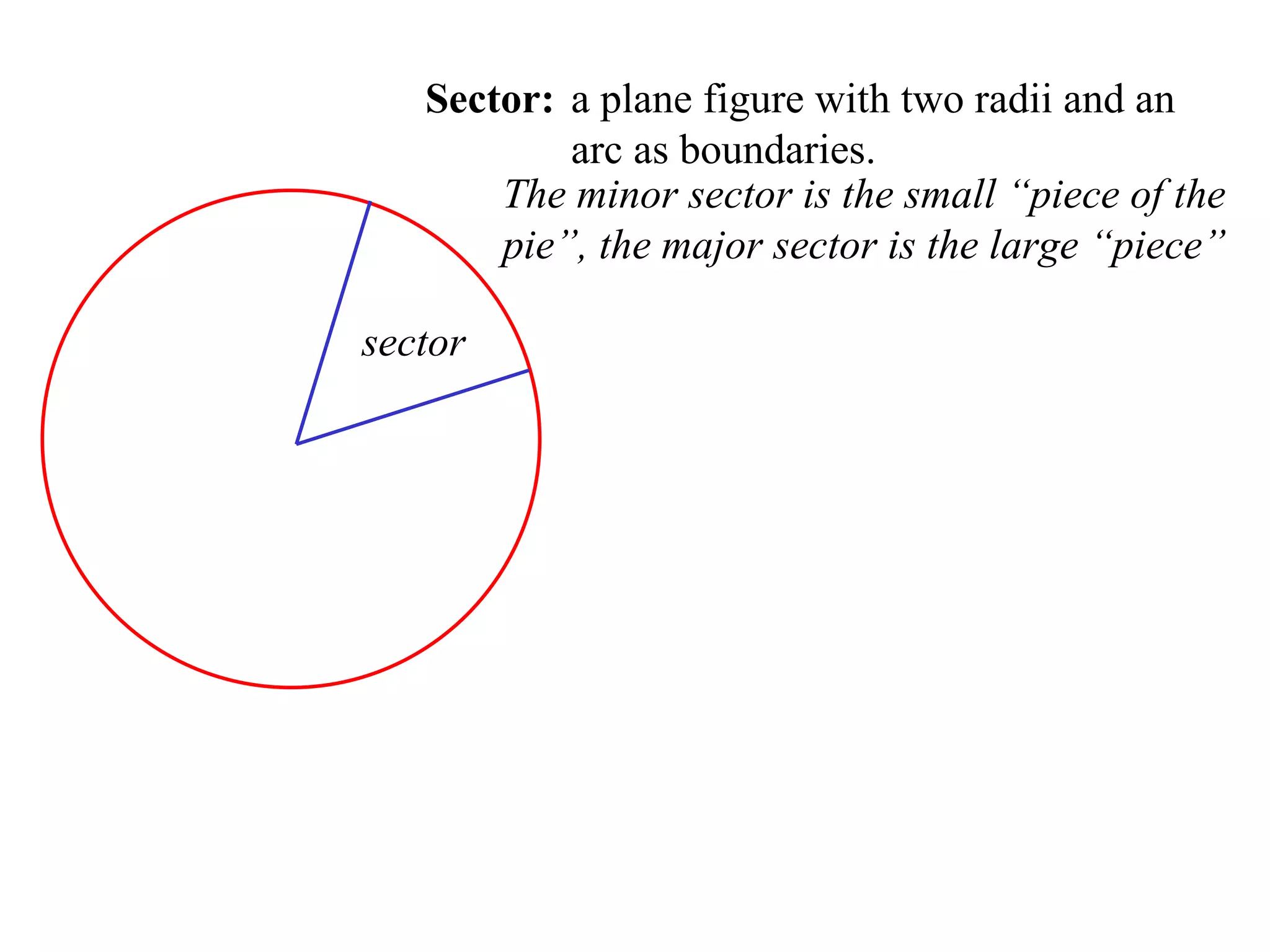 Sector: a plane figure with two radii and an arc as boundaries.  sector The minor sector is the small “piece of the pie”, the major sector is the large “piece” 