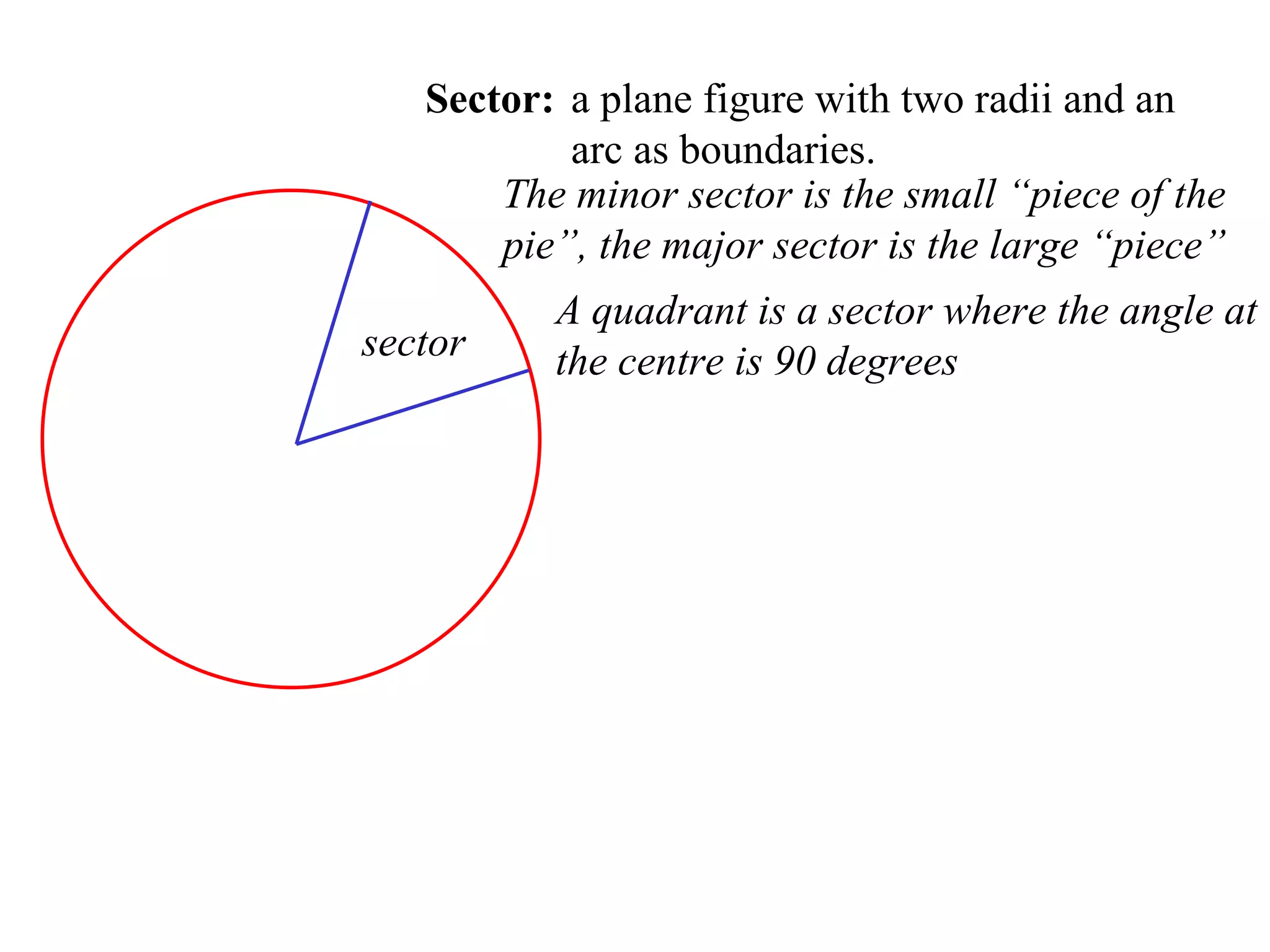 Sector: a plane figure with two radii and an arc as boundaries.  sector The minor sector is the small “piece of the pie”, the major sector is the large “piece” A quadrant is a sector where the angle at the centre is 90 degrees 
