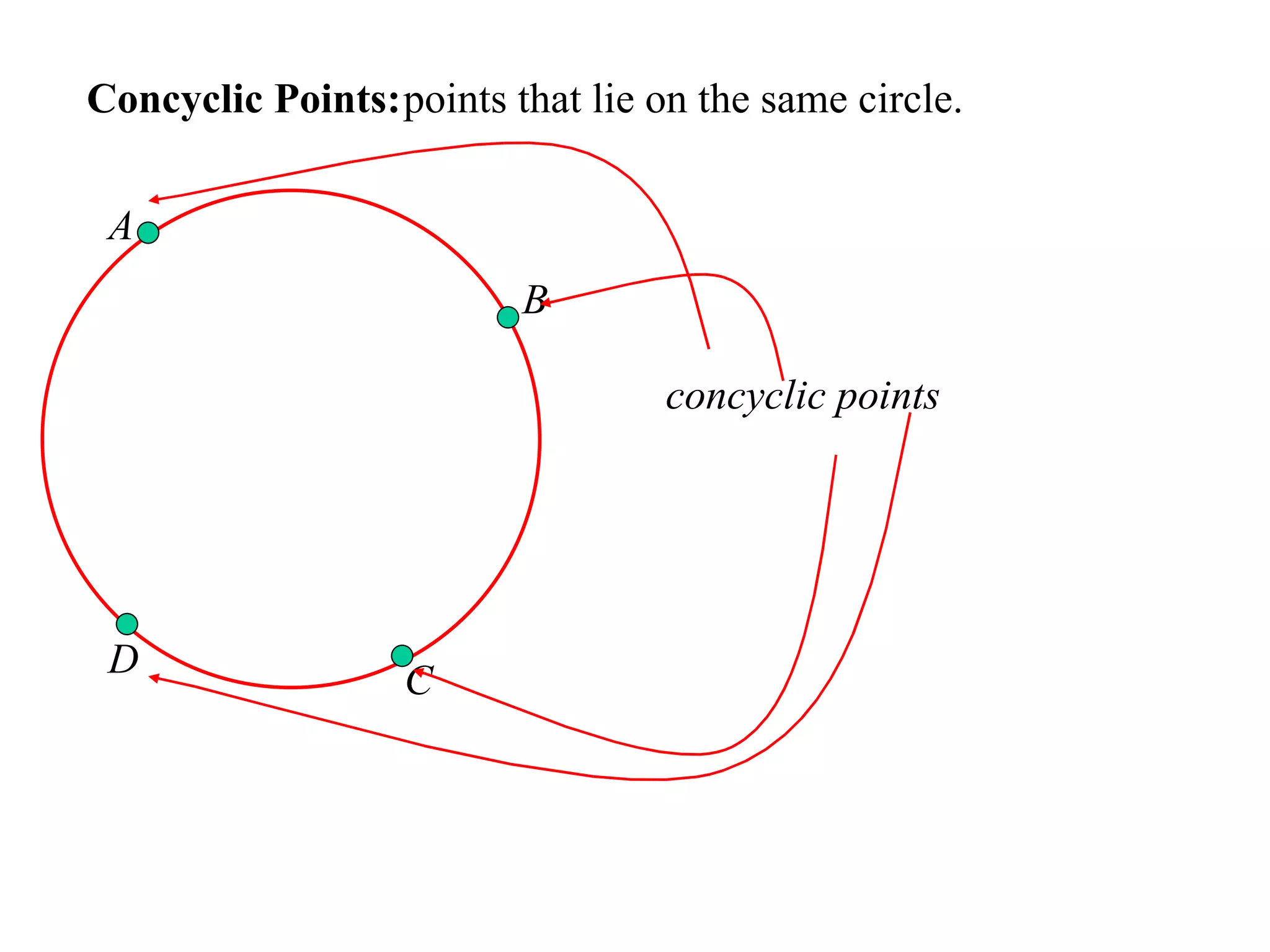 Concyclic Points: points that lie on the same circle.  concyclic points A B C D 
