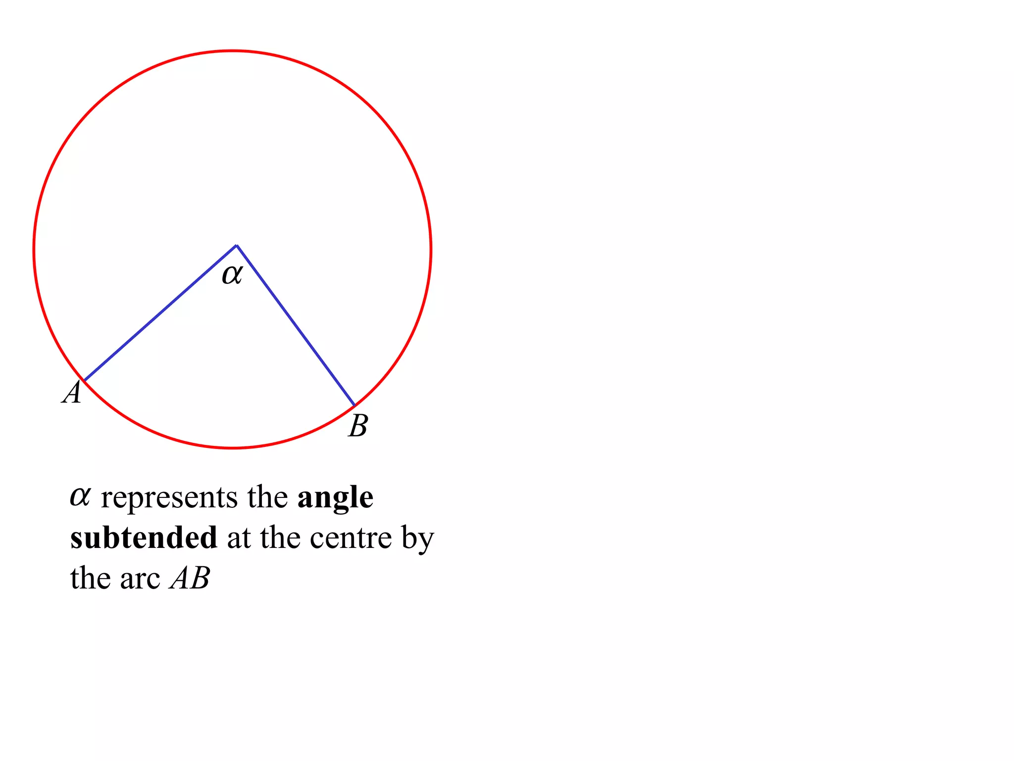 A B represents the  angle subtended  at the centre by the arc  AB 