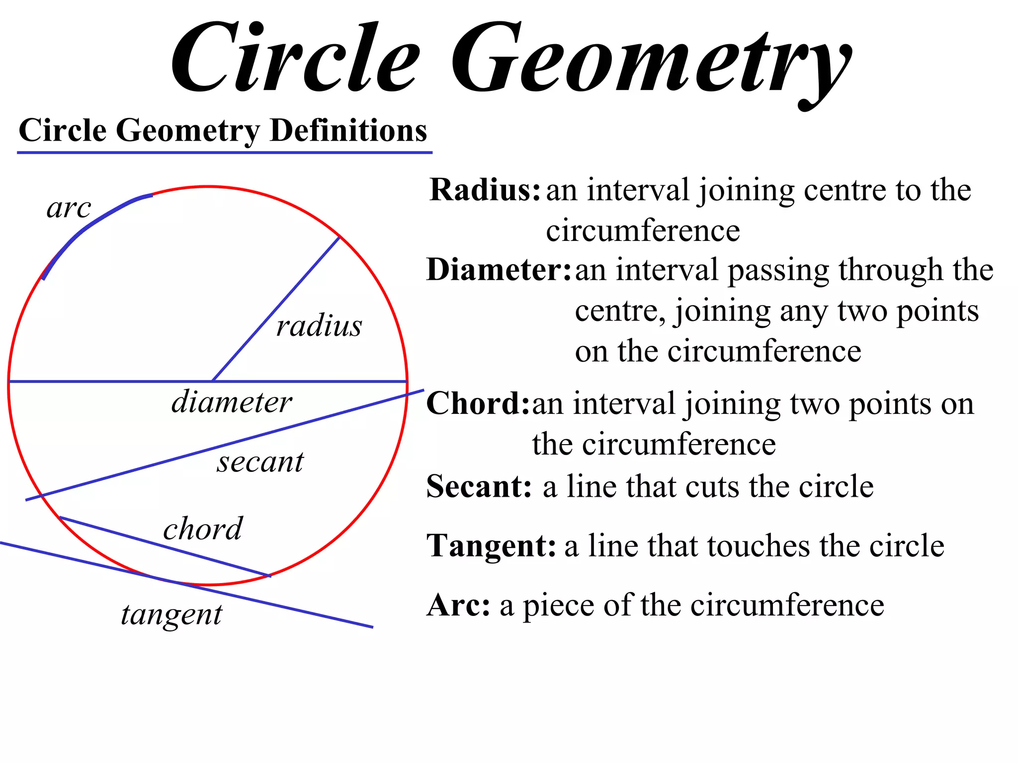 Circle Geometry Circle Geometry Definitions Radius: an interval joining centre to the circumference radius Diameter: an interval passing through the centre, joining any two points on the circumference diameter Chord: an interval joining two points on the circumference chord Secant: a line that cuts the circle secant Tangent: a line that touches the circle tangent Arc: a piece of the circumference arc 